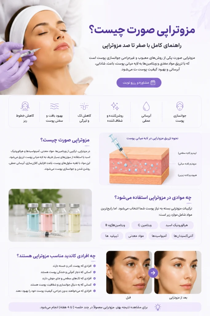 مزوتراپی صورت