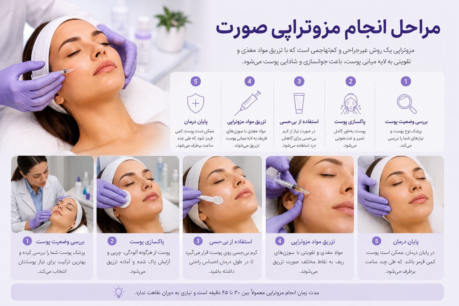 مراحل انجام مزوتراپی صورت در کلینیک
