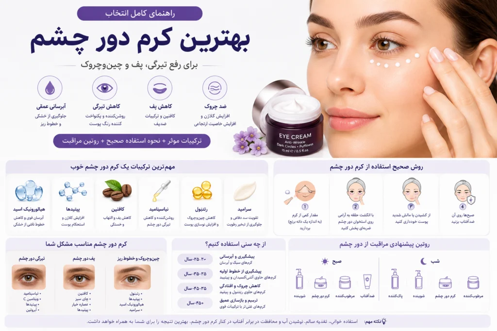 بهترین کرم دور چشم برای رفع تیرگی، پف و چین‌وچروک اطراف چشم