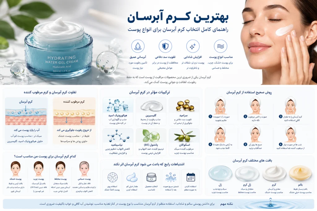 بهترین کرم آبرسان صورت